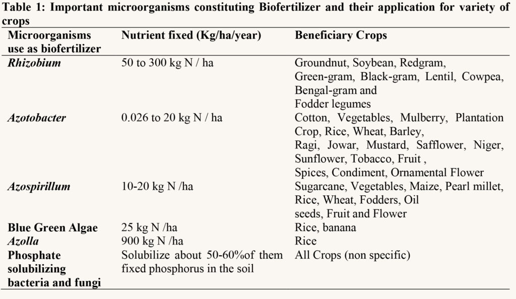 Cyanobacteria article table 1