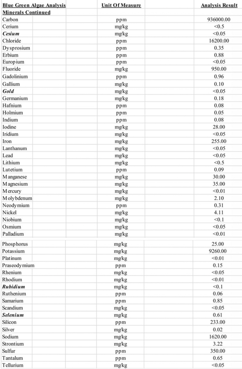 Nutritional analysis of Blue-Green Algae p3