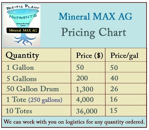 Price Chart