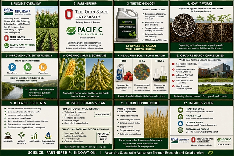 field trial infographic