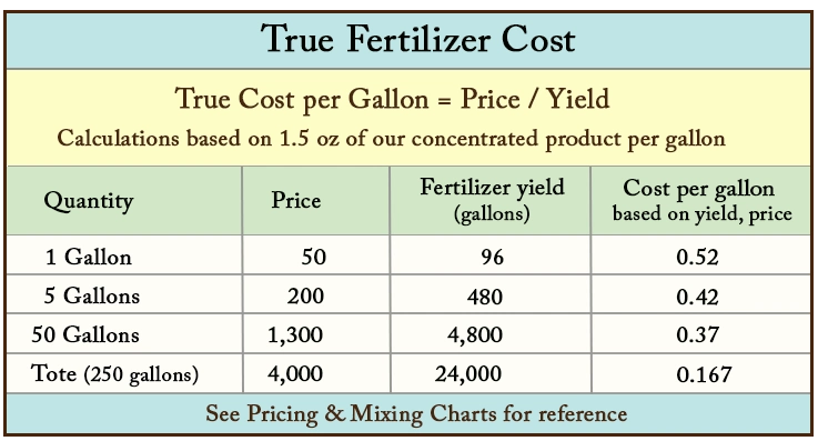 Cost Calculations chart