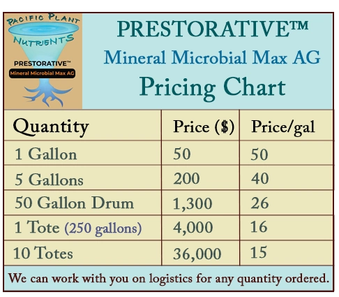 Product pricing chart