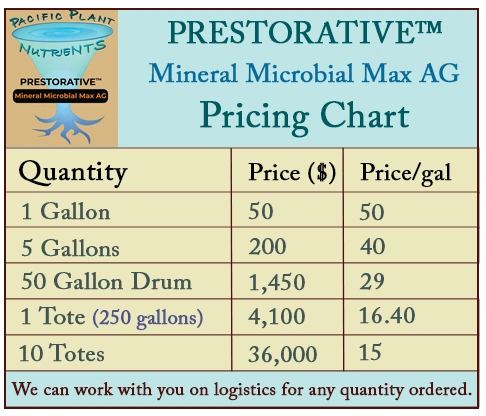 PRESTORATIVE™ Mineral Microbial Max AG Pricing Chart pricing info chart